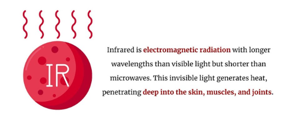 What is Infrared Therapy