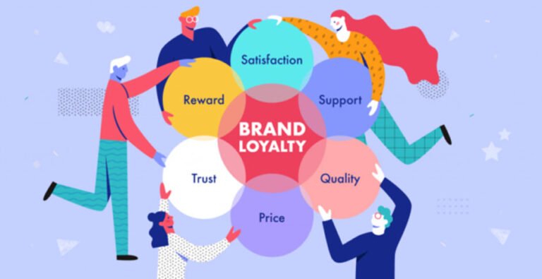 The Influence of Social Media Followers on Brand Discovery and Trust