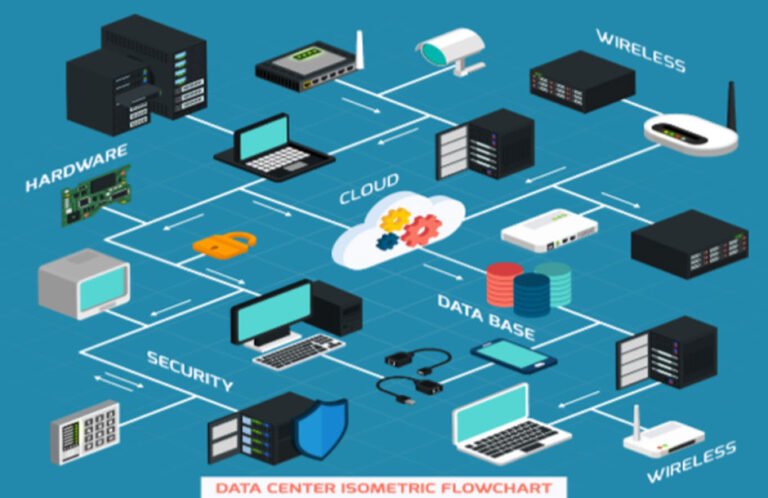 How Sonic NOS Is Revolutionizing Network Infrastructure