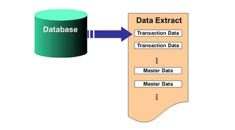 Guide to successfully extracting SAP data in a secure and seamless way